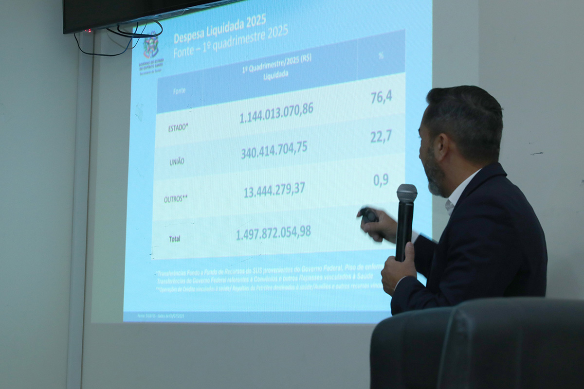 Investimentos em saúde superam R$ 3 bilhões em 2025, afirma secretário